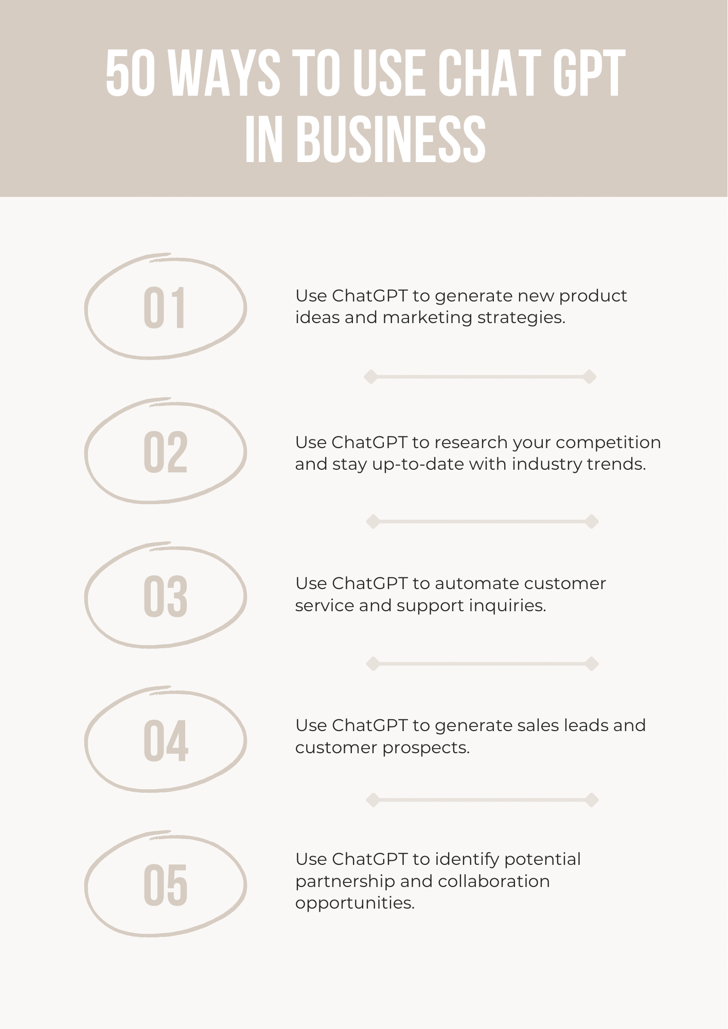 50 Ways to Use ChatGPT for Business Growth – Digital Mini Guide